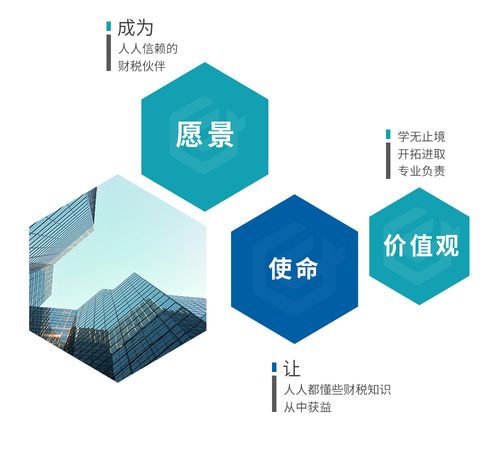 愿景,使命,價值觀_北京尚誠岳信企業管理咨詢
