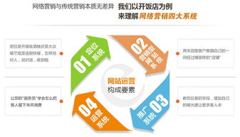 營銷型網(wǎng)站 建站套餐 焦作網(wǎng)站建設(shè) 焦作網(wǎng)站設(shè)計(jì) 網(wǎng)站外包 網(wǎng)站建設(shè) 網(wǎng)站設(shè)計(jì) 焦作做網(wǎng)站 華豫網(wǎng)絡(luò) 河南專業(yè)的網(wǎng)站建設(shè)