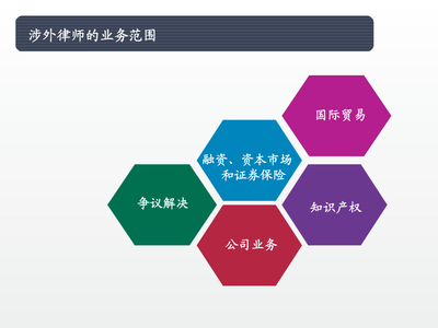 浙江企業戰略機構
