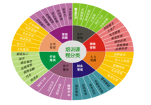 廣州新格企業管理咨詢有限公司