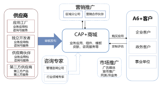 以致遠互聯為樣本,看互聯網思維與協同管理軟件廠商的融合