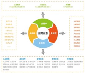 一圖讀懂 ∣ 什么是有機