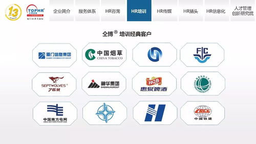 同博企業管理咨詢 hr培訓篇
