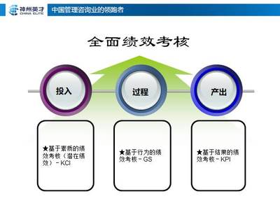 薪酬績效股權激勵