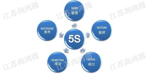 iso體系認(rèn)證,產(chǎn)品認(rèn)證,驗(yàn)廠服務(wù),產(chǎn)品檢測(cè) 江蘇尚鴻圓企業(yè)管理咨詢供應(yīng)