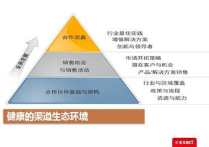 如何進(jìn)入全信息企業(yè)管理時(shí)代