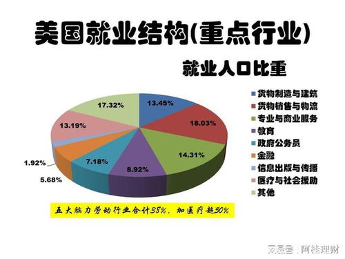 ai到底影響了哪些人