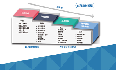 上海于睿企業管理咨詢