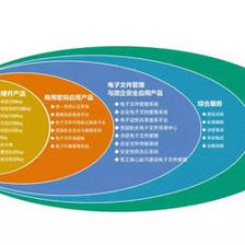 海泰方圓,安全創造價值---摘自《信息安全研究》2018年第3期特別策劃