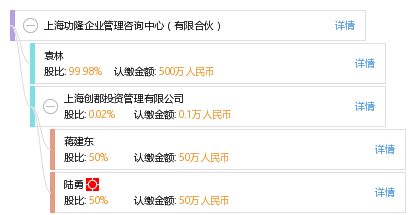 上海功隆企業管理咨詢中心 有限合伙