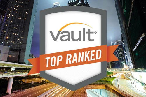 2021年vault排名top50管理咨詢和精品咨詢公司簡介