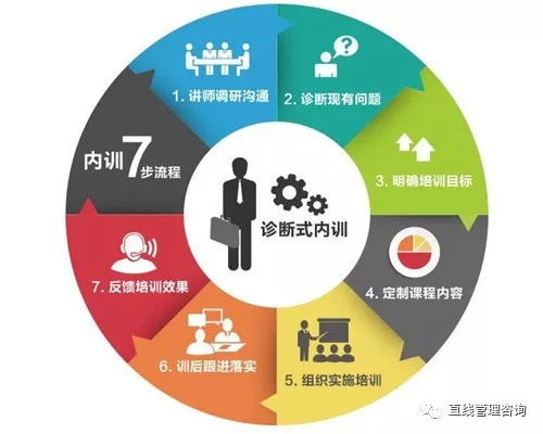 這三件事都沒弄明白,做企業管理咨詢也是徒勞