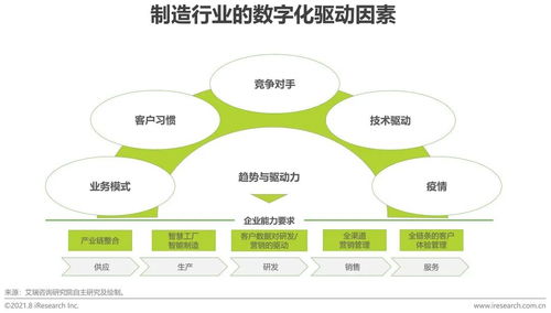 制造業企業數字化轉型難點剖析及解決之法