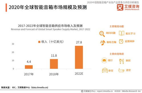 天貓精靈已覆蓋4000萬家庭用戶,中國智能音箱發展障礙及趨勢分析