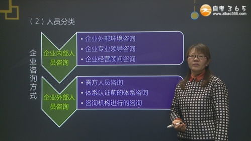 企業管理咨詢 本科培訓課程