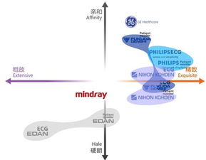 工業設計中產品形象識別系統 pi 的作用與制定方法