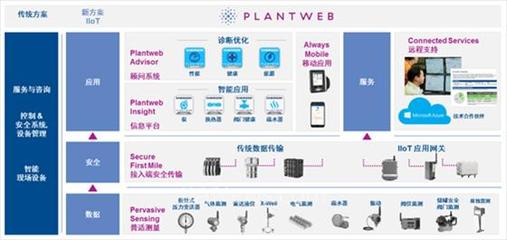 Emerson Plantweb 數字生態系統發布會完美落幕