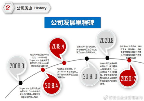 舒普生企業管理咨詢.舒普生精益六西格瑪道場