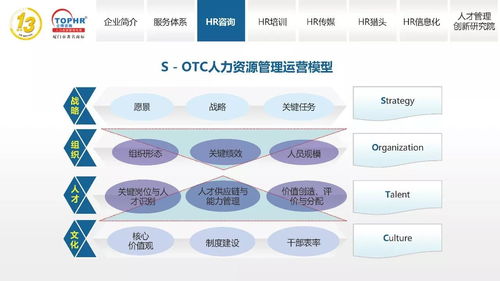 同博企業管理咨詢 hr咨詢篇