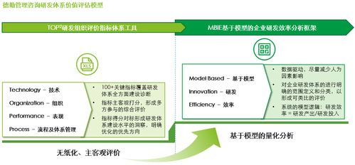 企業研發體系價值評估 星光燦爛,何以摘星