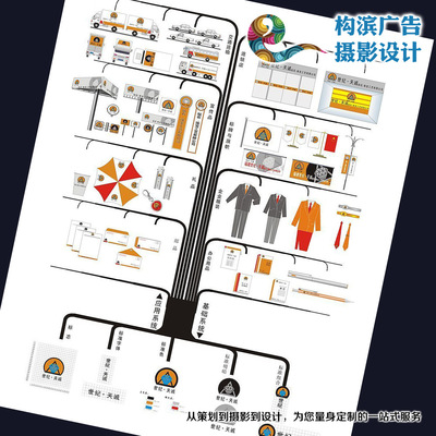 VI設(shè)計(jì),電子產(chǎn)品VI策劃設(shè)計(jì),企業(yè)形象畫(huà)冊(cè)設(shè)計(jì)公司,品牌創(chuàng)意畫(huà)冊(cè)