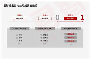 打贏中國(guó)式商戰(zhàn),只有兵書(shū)是不夠的