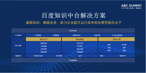 、德勤管理咨詢聯合發布《知識中臺白皮書》聚焦企業知識賦能高效創新