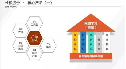 11月13-14日《民營企業管理機制建設》落地咨詢會--股權、薪酬、績效專場