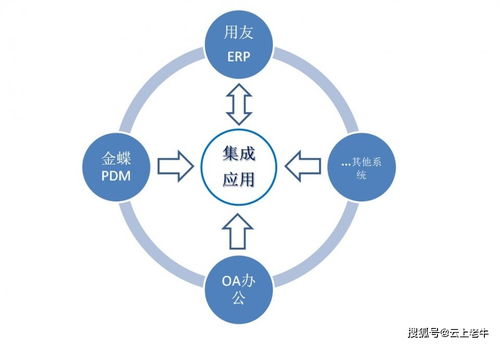 企業(yè)管理咨詢的八個工作重點