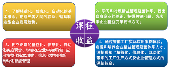 益至咨詢-精益沙龍會-精益智能制造培訓-精益生產管理培訓-精益管理培訓