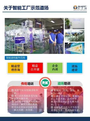 工業4.0下的企業轉型升級示范基地觀摩團