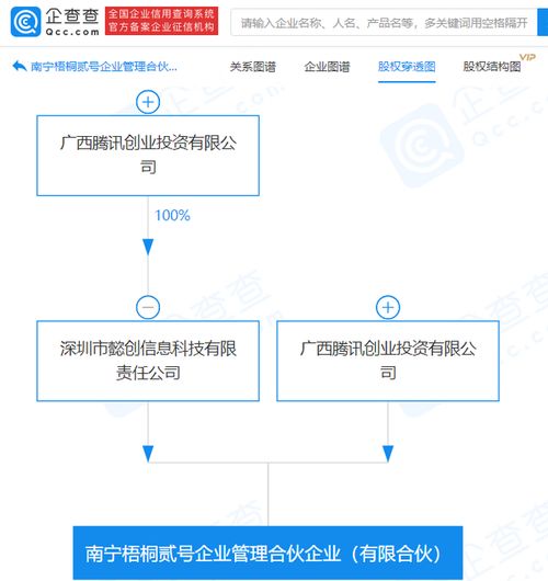 騰訊成立企業(yè)管理合伙企業(yè),經(jīng)營范圍含企業(yè)管理咨詢