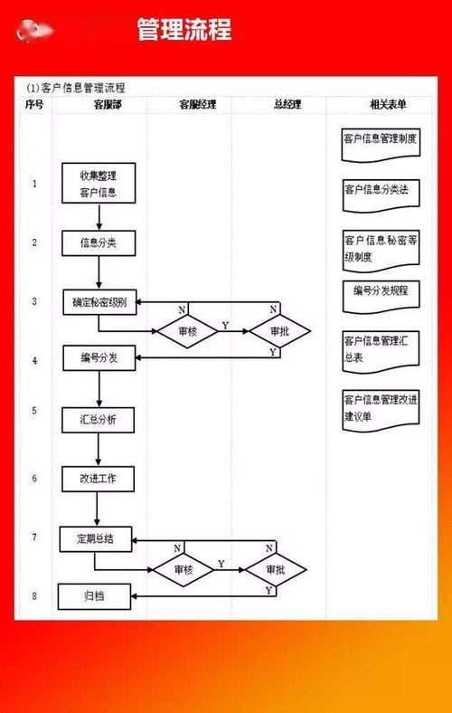 全套公司管理流程圖 含word模板可修改 ,值得收藏 無需轉發直接領