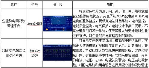 ems企業微電網能效管理平臺在某食品加工廠35kv變電站應用