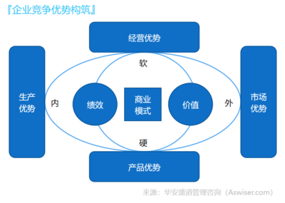 精益管理網-管理咨詢