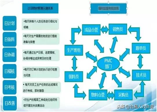 系統改善企業pmc管理,提升企業盈利能力