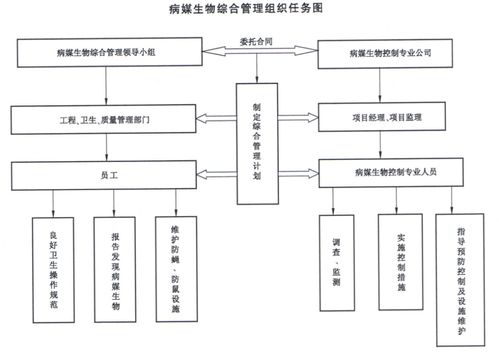 食品行業蟲控標準的應用實踐