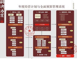 任正非 缺少結果導向,一切都是無用功 思博企業管理咨詢