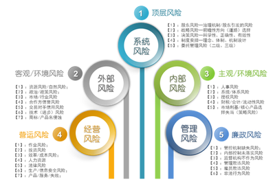 戰略管理體系的支撐點 企業形象策劃在企業管理中的核心地位